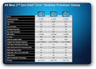 Intel Core i5-2500K LGA 1155 “Sandy Bridge” Processor Review