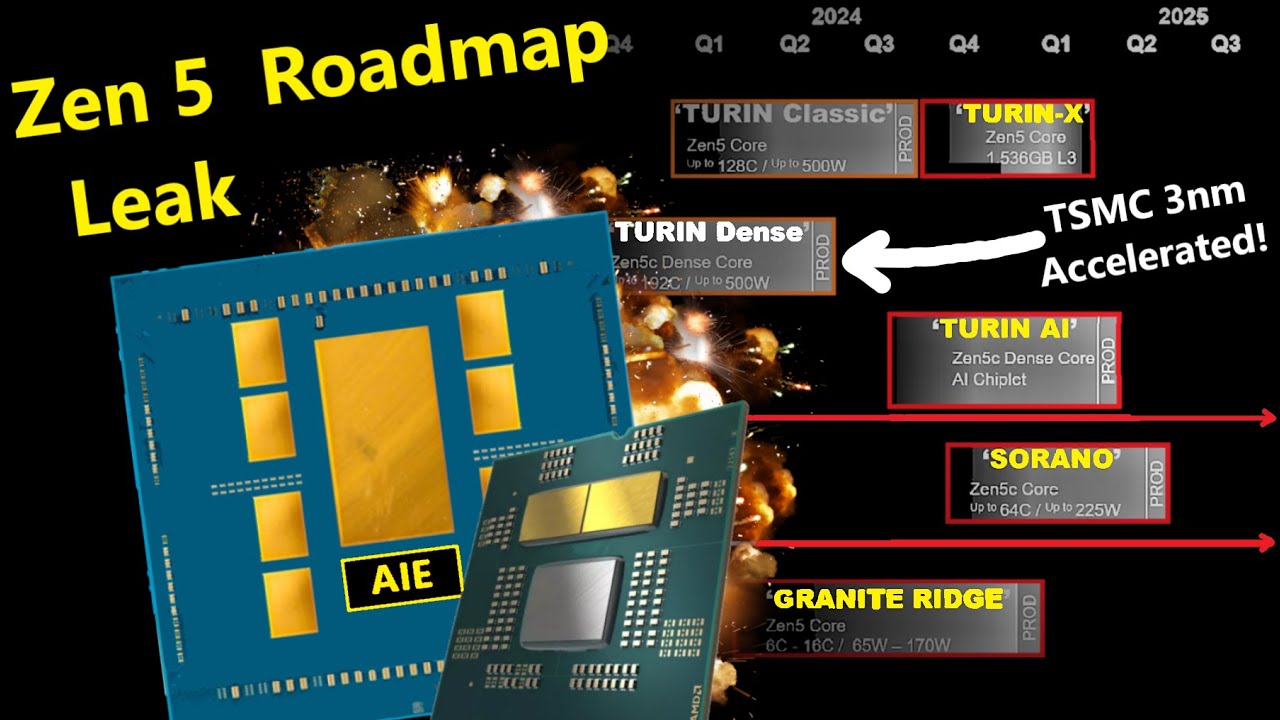AMD Zen 5 Roadmap Leak: 16C R9 8950X, Turin AI, L3 Cache Confirmed! (+ TSMC 3nm Update!)