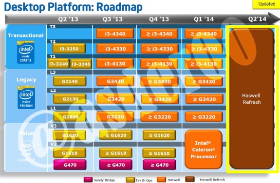 Intel Desktop Roadmap