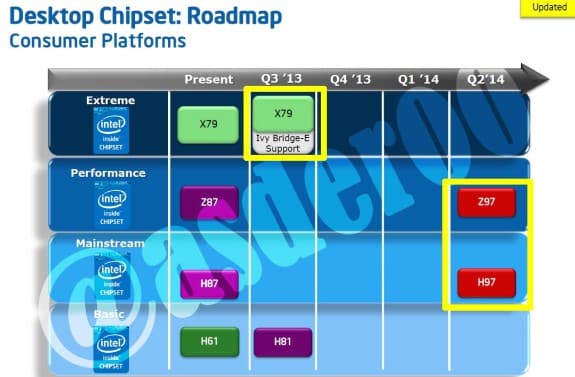 Intel Desktop Roadmap