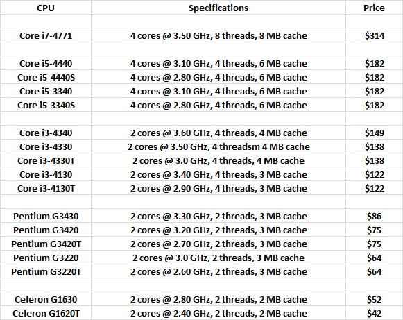 Intel_Sep2013_CPU_list
