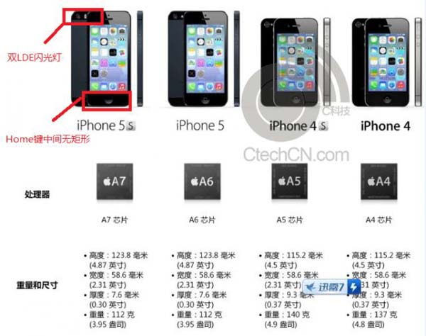 iPhone 5S Specifications