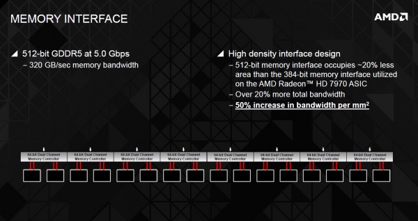 AMD-Hawaii-memory-interface