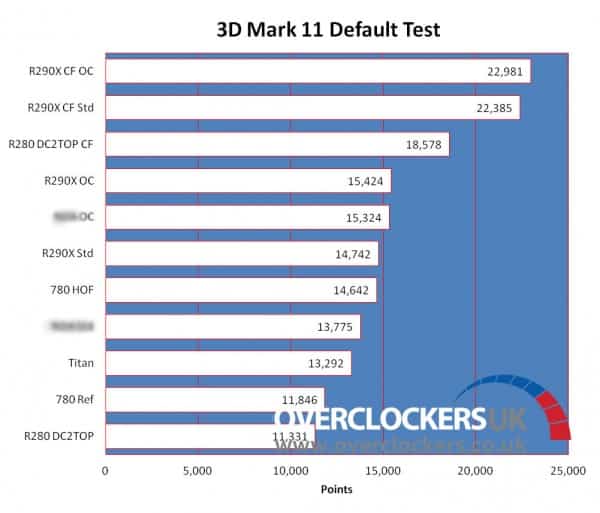 AMD-Radeon-R9-290-3DMark-11