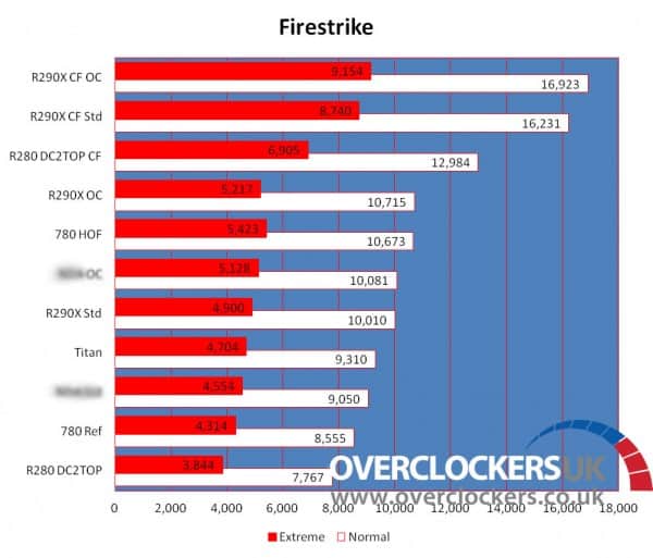 AMD-Radeon-R9-290-FireStrike