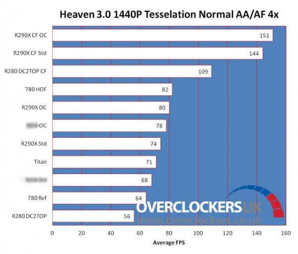 AMD-Radeon-R9-290-Heaven-3.0