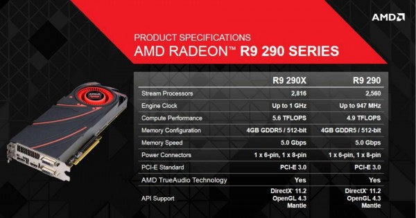 AMD-Radeon-R9-290X-290-Specifications (1)