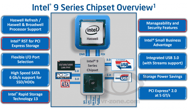 Intel-9-Series-Chipset