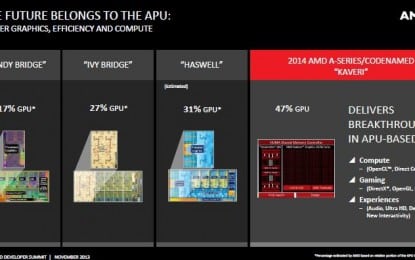 AMD Kaveri APU, Haswell and Trinity Architecture Comparison