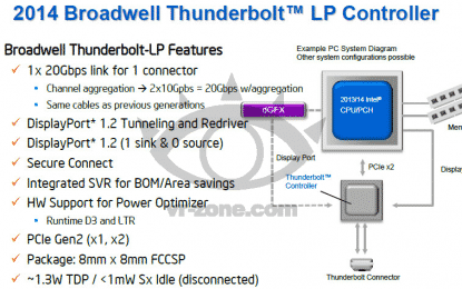 Intel’s 2014 Thunderbolt Controller Detailed