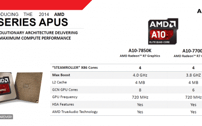 AMD A10-7850K and A10-7700K Kaveri A-Series APU Specifications Confirmed