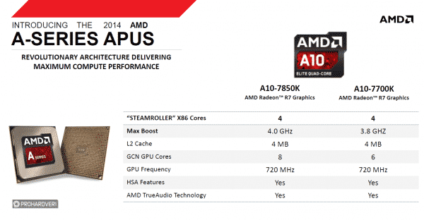 AMD-A10-7850K-and-A10-7700K