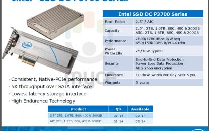 Leaked Slides Detail Intel’s 2014 Solid State Drives
