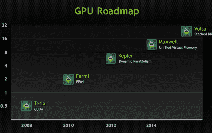 NVIDIA Maxwell Based Graphics Cards to Ship in March 2014