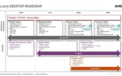 Roadmap Confirms “Vishera” Last CPUs from AMD