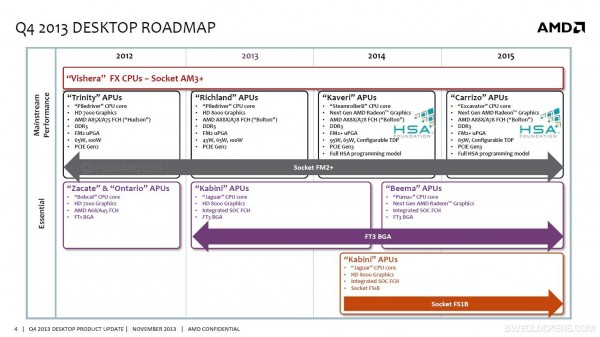 amd-q4-dekstop-roadmap