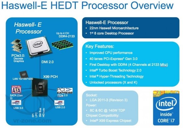 haswell e