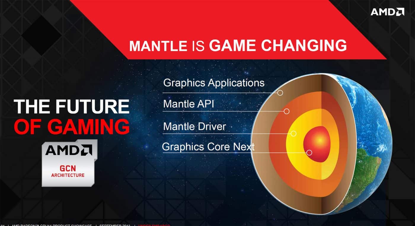 AMD Mantle