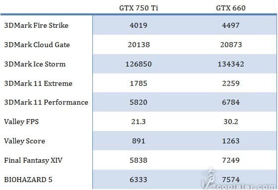 gtx-750ti-benchmark