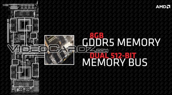 AMD-Radeon-R9-295X2-8-GB-GDDR5-Memory
