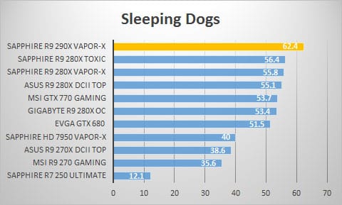 sleeping-dogs