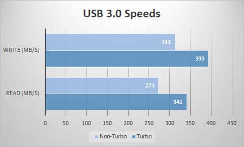 usb3-speeds