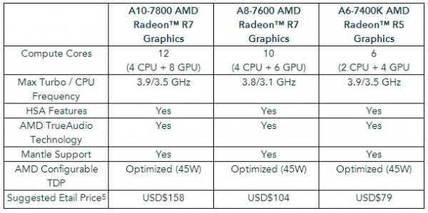 amd-aseries