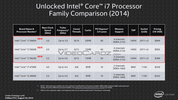 Intel Haswell-E Pricing