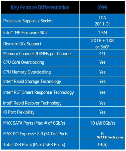 Intel-X99-Chipset-Features-Wellsburg