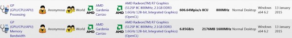 AMD-Carrizo-Graphics-SiSoft-Sandra-Leak