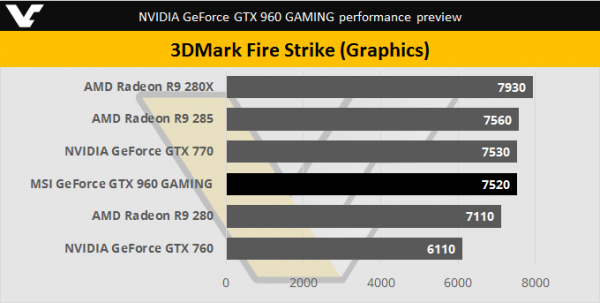 NVIDIA-GTX-960-3DMark-FireStrike