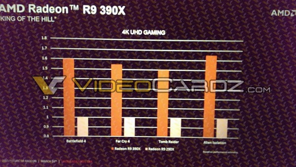 AMD-Radeon-R9-390X-vs-290X-performance