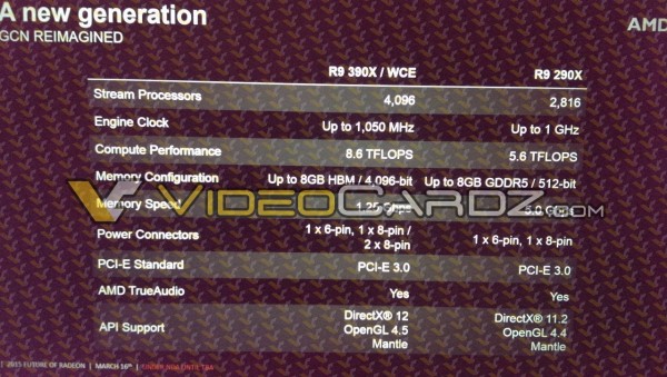 AMD Radeon R9 390X Specifications
