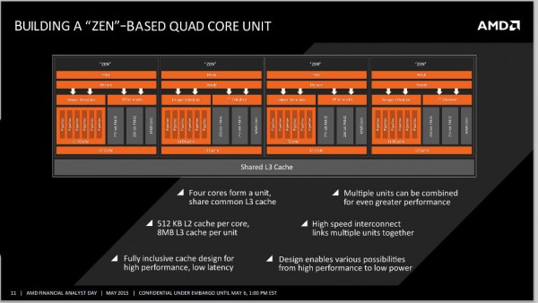 AMD Zen Quad Core Design