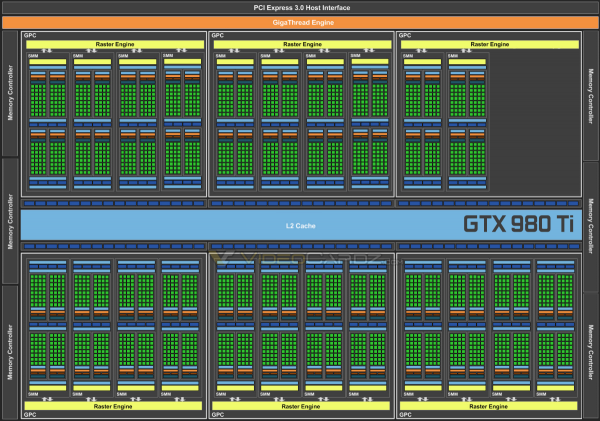 NVIDIA-GeForce-GTX-980-Ti-GM200-GPU-Diagram