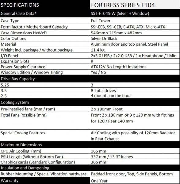 Case Specifications