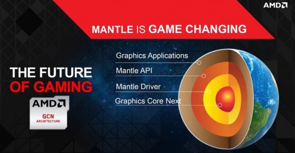 AMD Mantle
