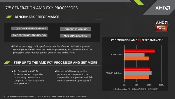 AMD-Bristol-Ridge-APU-Notebook_Performance