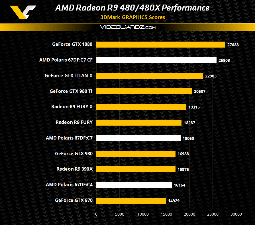 AMD-Radeon-R9-480-3DMark11-Performance