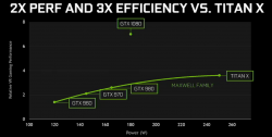 NVIDIA-GeForce-GTX-1080-efficiency