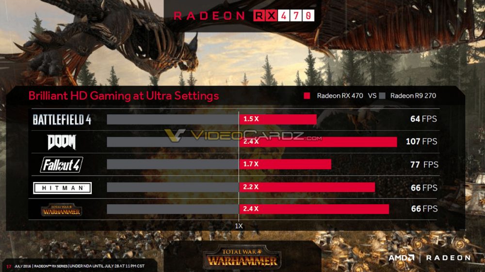 AMD-Radeon-RX-470-performance