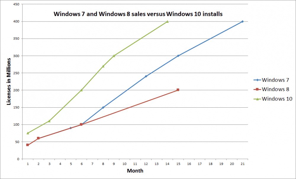windows_10_400_million