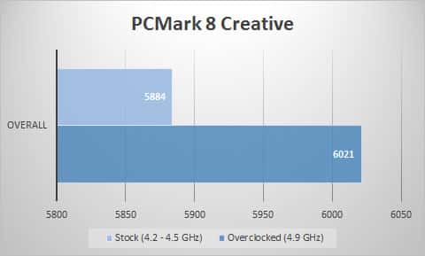 pcmark8-creative