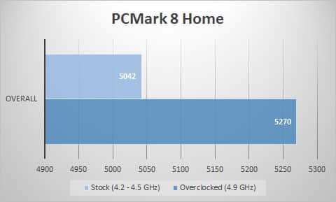 pcmark8-home