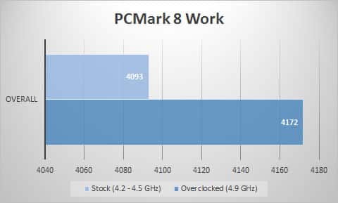 pcmark8-work