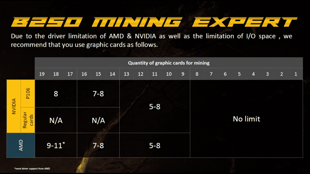 ASUS B250 Mining Expert