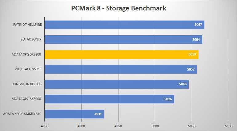 pcmark8 graph