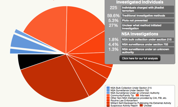 FT NSA infographic.png.CROP .promovar mediumlarge