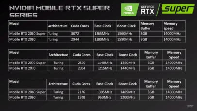 rtx 2060 super mobile