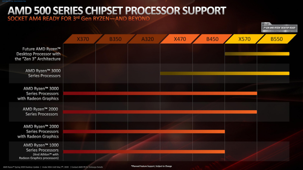 AMD-Ryzen-3-B550-Chipset-2-1000x563.jpg